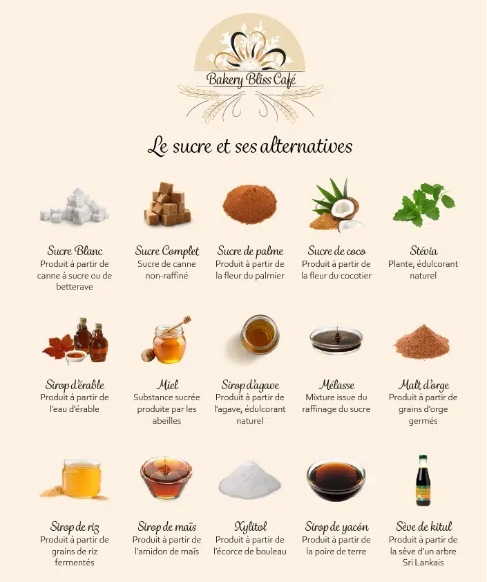Le sucre et ses alternatives 1.2