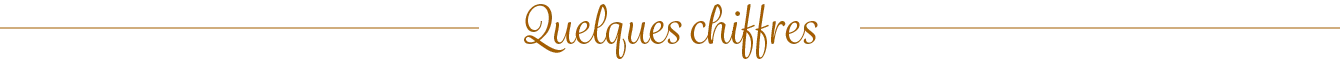 Quelques chiffres 1340