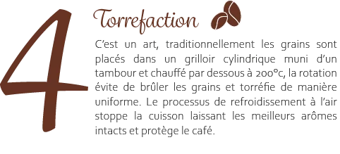 Torréfaction 1.2