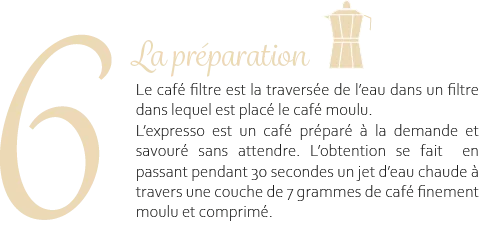 la préparation 1.2
